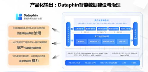 瓴羊亮相2023西湖論劍，共探企業數據治理價值與實踐