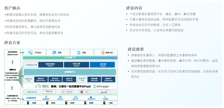 數據資產為基石 解碼企業數字化轉型與數據資產管理的共生關系
