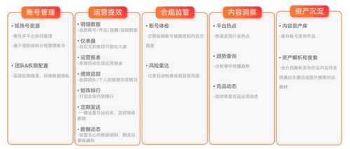 新榜發(fā)布企業(yè)數(shù)字化內(nèi)容資產(chǎn)管理產(chǎn)品，賦能企業(yè)資產(chǎn)高效運(yùn)營(yíng)